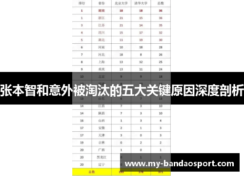 张本智和意外被淘汰的五大关键原因深度剖析