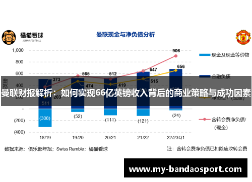 曼联财报解析：如何实现66亿英镑收入背后的商业策略与成功因素
