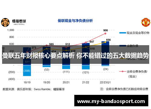 曼联五年财报核心要点解析 你不能错过的五大数据趋势