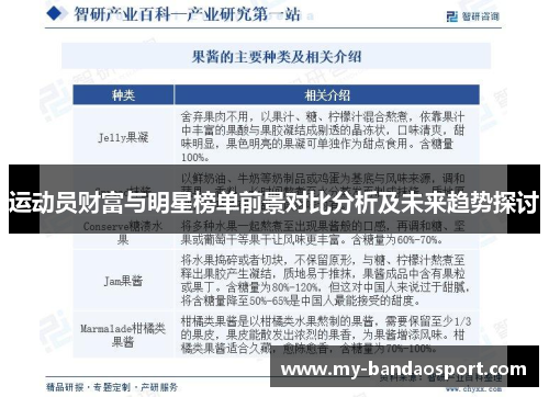 运动员财富与明星榜单前景对比分析及未来趋势探讨