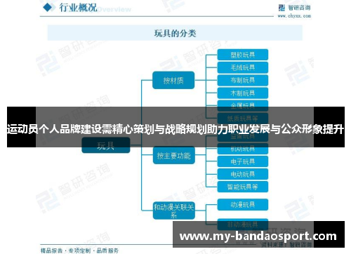 运动员个人品牌建设需精心策划与战略规划助力职业发展与公众形象提升