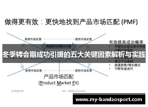 冬季转会期成功引援的五大关键因素解析与实践