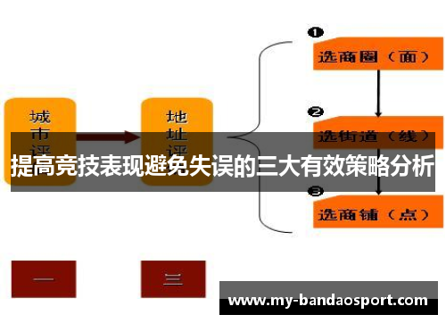提高竞技表现避免失误的三大有效策略分析