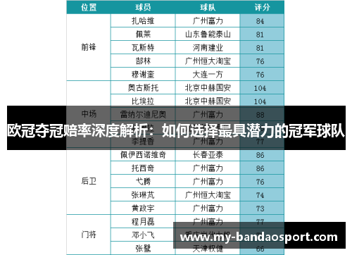欧冠夺冠赔率深度解析：如何选择最具潜力的冠军球队