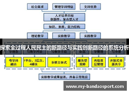 探索全过程人民民主的新路径与实践创新路径的系统分析