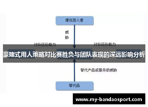 豪赌式用人策略对比赛胜负与团队表现的深远影响分析