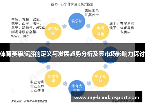 体育赛事旅游的定义与发展趋势分析及其市场影响力探讨