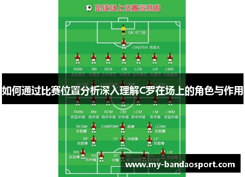 如何通过比赛位置分析深入理解C罗在场上的角色与作用