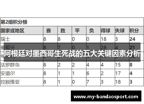 阿根廷对墨西哥生死战的五大关键因素分析