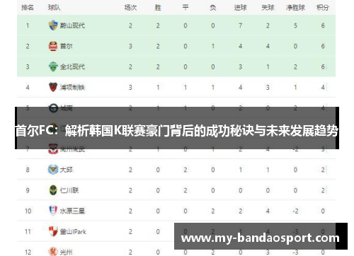 首尔FC：解析韩国K联赛豪门背后的成功秘诀与未来发展趋势