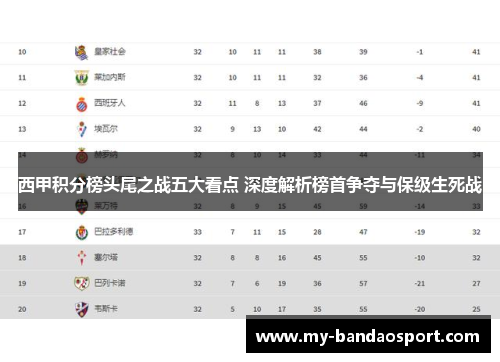 西甲积分榜头尾之战五大看点 深度解析榜首争夺与保级生死战 西甲积分榜头尾之战五大看点 深度解析榜首争夺与保级生死战