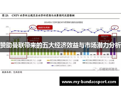 赞助曼联带来的五大经济效益与市场潜力分析