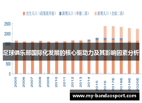 足球俱乐部国际化发展的核心驱动力及其影响因素分析 足球俱乐部国际化发展的核心驱动力及其影响因素分析
