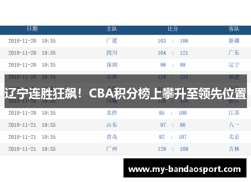 辽宁连胜狂飙！CBA积分榜上攀升至领先位置