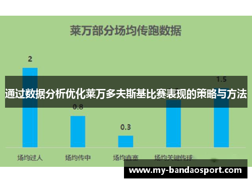 通过数据分析优化莱万多夫斯基比赛表现的策略与方法