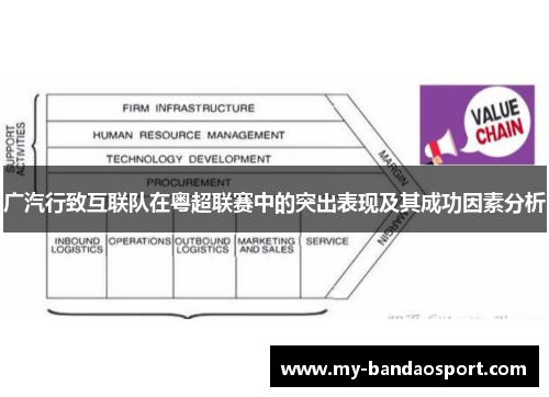 广汽行致互联队在粤超联赛中的突出表现及其成功因素分析